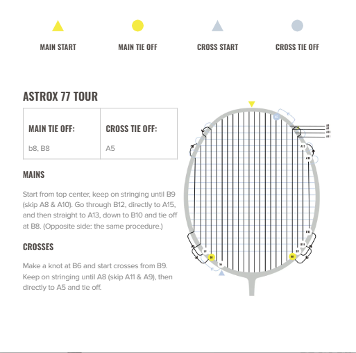 ASTROX 77 TOUR